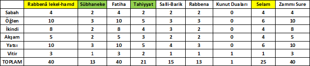 NAMAZ TABLOSU-2